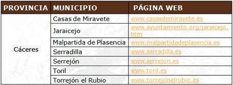 Parque Nacional de Monfragüe - Municipios en el área protegida