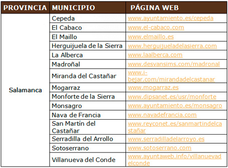 Parque Natural de las Batuecas y Sierra de Francia - Municipios en el área protegida