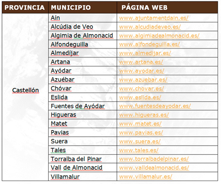 Parque Natural de la Sierra de Espadán - Tabla de fauna