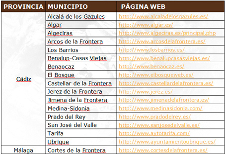 Parque Natural Los Alcornocales - Municipios en el área protegida