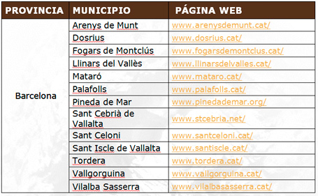 Parque Natural Montnegre y el Corredor - Tabla de fauna