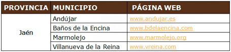 Parque Natural Sierra de Andújar - Municipios en el área protegida