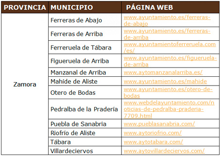 Parque Natural Sierra de La Culebra - Municipios en el área protegida
