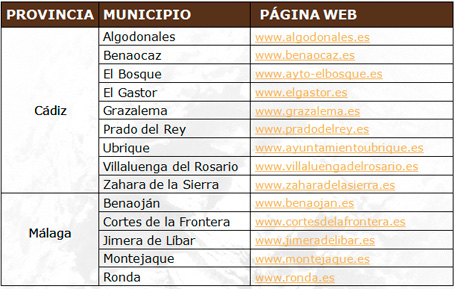 Parque Natural Sierra de Grazalema - Municipios en el área protegida