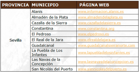 Parque Natural Los Alcornocales - Municipios en el área protegida