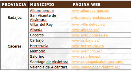 Zona de Interés Regional de la Sierra de Sanpedro - Municipios